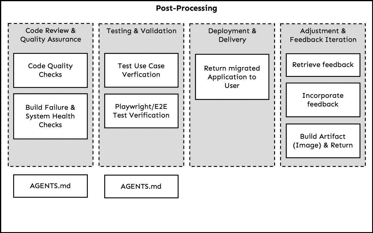 Übersicht Post-Processing