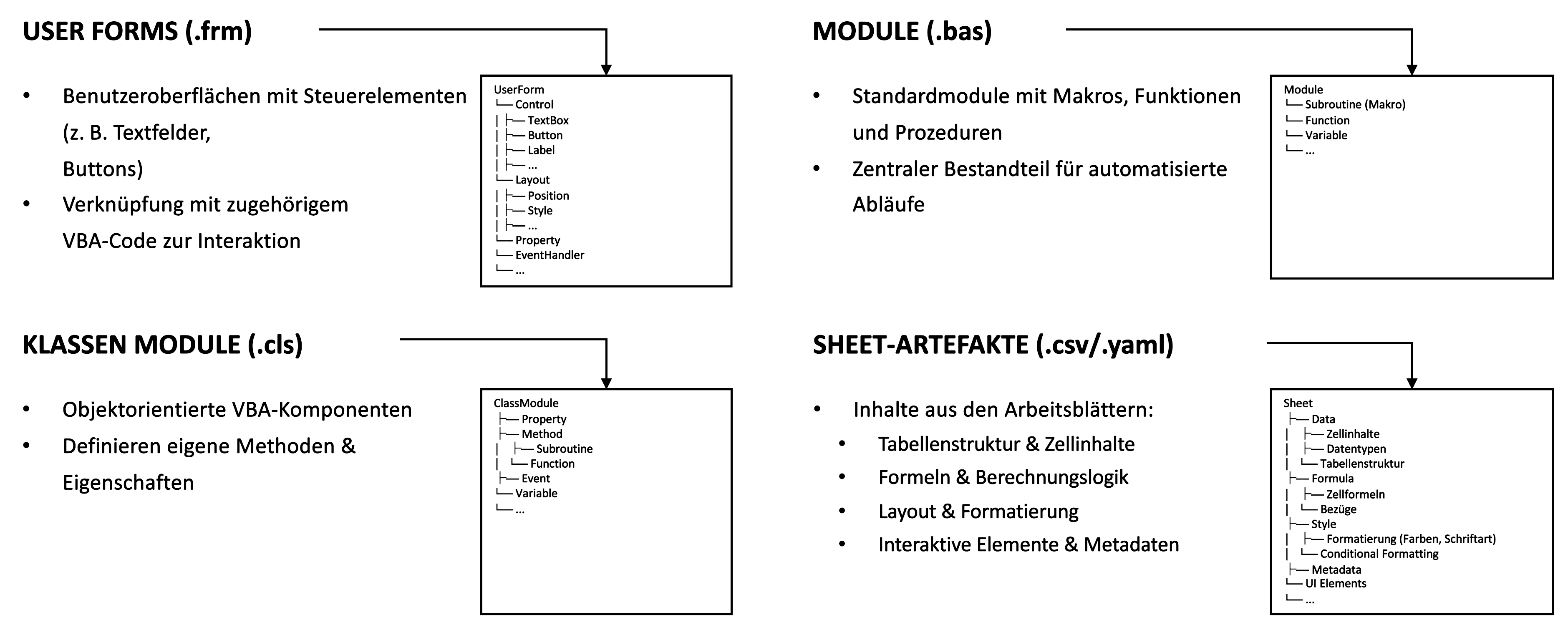 Microsoft Excel Artefakte