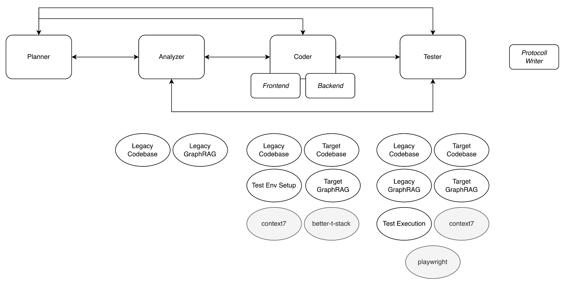 MAS Migrationsansatz